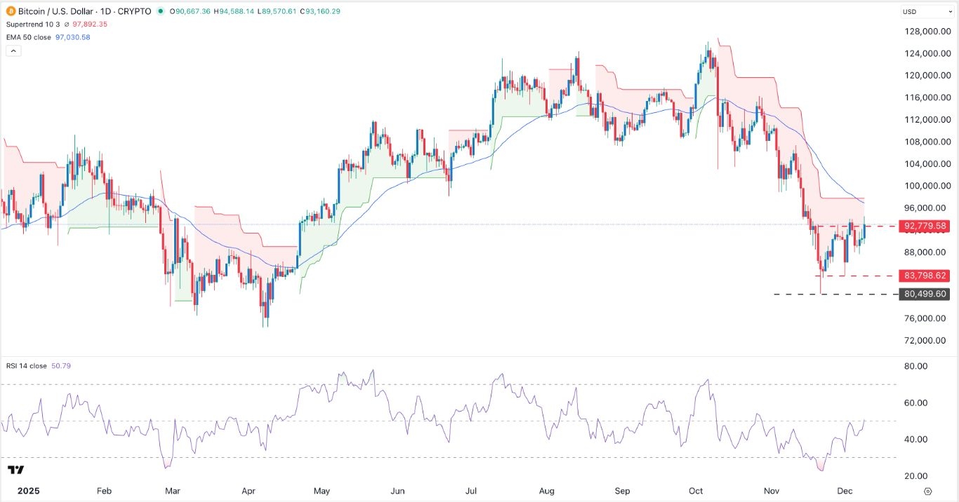 【XM Group】--BTC/USD Forex Signal: Bitcoin Gains Could be Erased After FOMC(图1) 【XM Group】--BTC/USD Forex Signal: Bitcoin Gains Could be Erased After FOMC(图1)