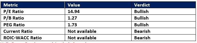 【XM Market Review】--Wells Fargo (WFC) Stock Signal: Should You Head for the Exit?(图1) 【XM Market Review】--Wells Fargo (WFC) Stock Signal: Should You Head for the Exit?(图1)