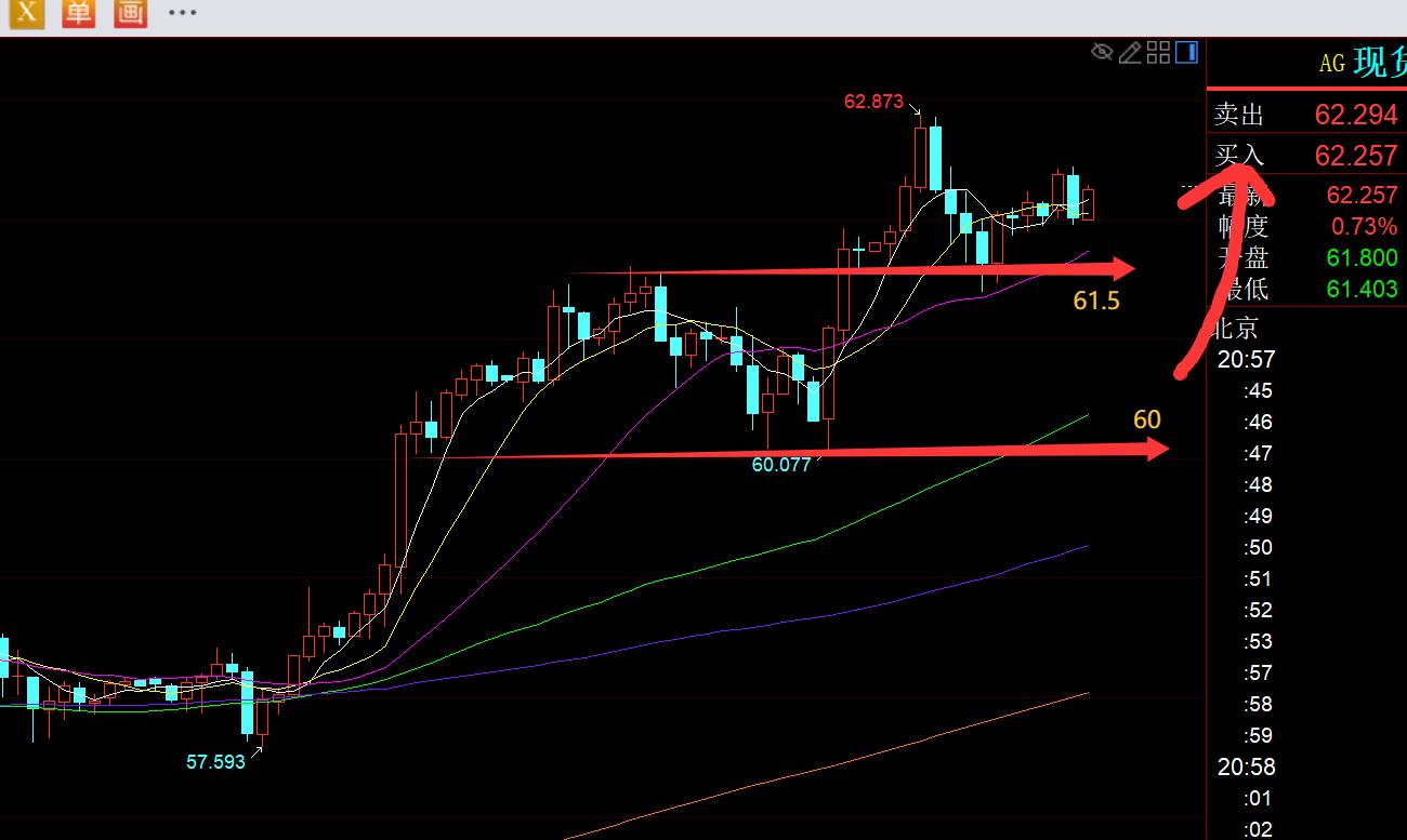 【XM外汇市场评论】:降息之后仍不改变黄金短期震荡格局,今晚留意冲高回落(图2) 【XM外汇市场评论】:降息之后仍不改变黄金短期震荡格局,今晚留意冲高回落(图2)