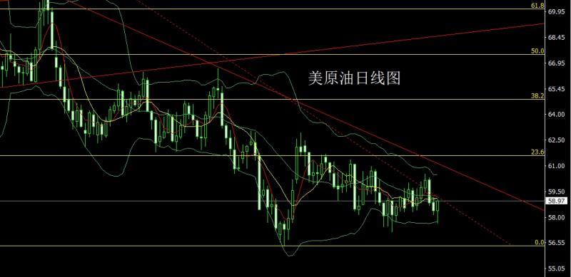 【XM外汇市场分析】:凌晨降息加QE,金银大阳延续多(图4) 【XM外汇市场分析】:凌晨降息加QE,金银大阳延续多(图4)